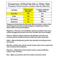 thumbnail image 3 of 100% Pure Dead Sea Mineral Bath Salt 5Lb Frag Free, 3 of 4