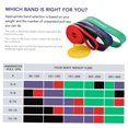 thumbnail image 4 of Amdohai Pull Up Assist Band Resistance Loop Band Powerlifting Workout Exercise Stretch Bands with Carry Bag, 4 of 6