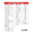 thumbnail image 2 of Mitsubishi Electric PAC-USWHS002-WF-2 , Interface Sans Fil (Wi-Fi) Contrôle 2, 2 of 3