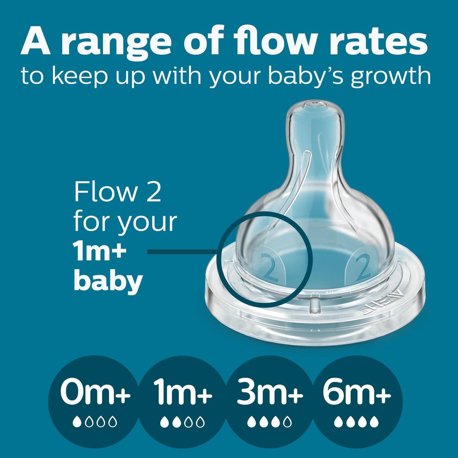 Philips Avent Anti-colic Baby Bottle Flow 2 Nipple, 2 pack, SCY762/02