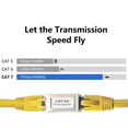 thumbnail image 4 of Lot de 5 Adaptateur Ethernet Cat6 A Patch de Couplage Câble Adaptateur RJ45 Connecteur LAN Cat6 Extension Câble LAN Couplage RJ45, 4 of 9