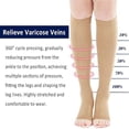thumbnail image 3 of QUTETN Open Toe Compression Socks 20-30 mmHg Knee High Support Stockings for Men Women, 3 of 7