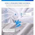 thumbnail image 3 of 2 Pack Twin Mattress Protector, Mattress Cover Waterproof Mattress Protector Twin for Kids, Noiseless Soft Breathable Terry Pad for Kids Pets Adults 39"x75", 3 of 7