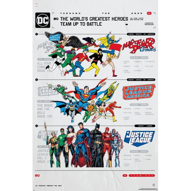 DC Comics 90e anniversaire – La meilleure équipe