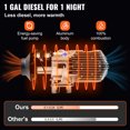 thumbnail image 4 of KFFKFF 8KW Diesel Air Heater Unified 1 Air Outlet Diesel Heater 12V Remote Control Parking Heater Muffler with Blue LCD Switch for RV Trucks Bus and Trailer, 4 of 9