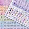 thumbnail image 4 of 108 Color Chords Chart, A4/A3 Guitar Chord Poster Note Names Fretboard Trainer, Clear Fonts, Portable Guitar Chord Chart with Stickers Educational Music Wall Art, 4 of 7