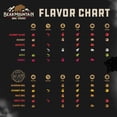 thumbnail image 4 of Bear Mountain BBQ Hardwood Savory Craft Blends Grill Smoker Pellets, 20 Lbs, 4 of 9