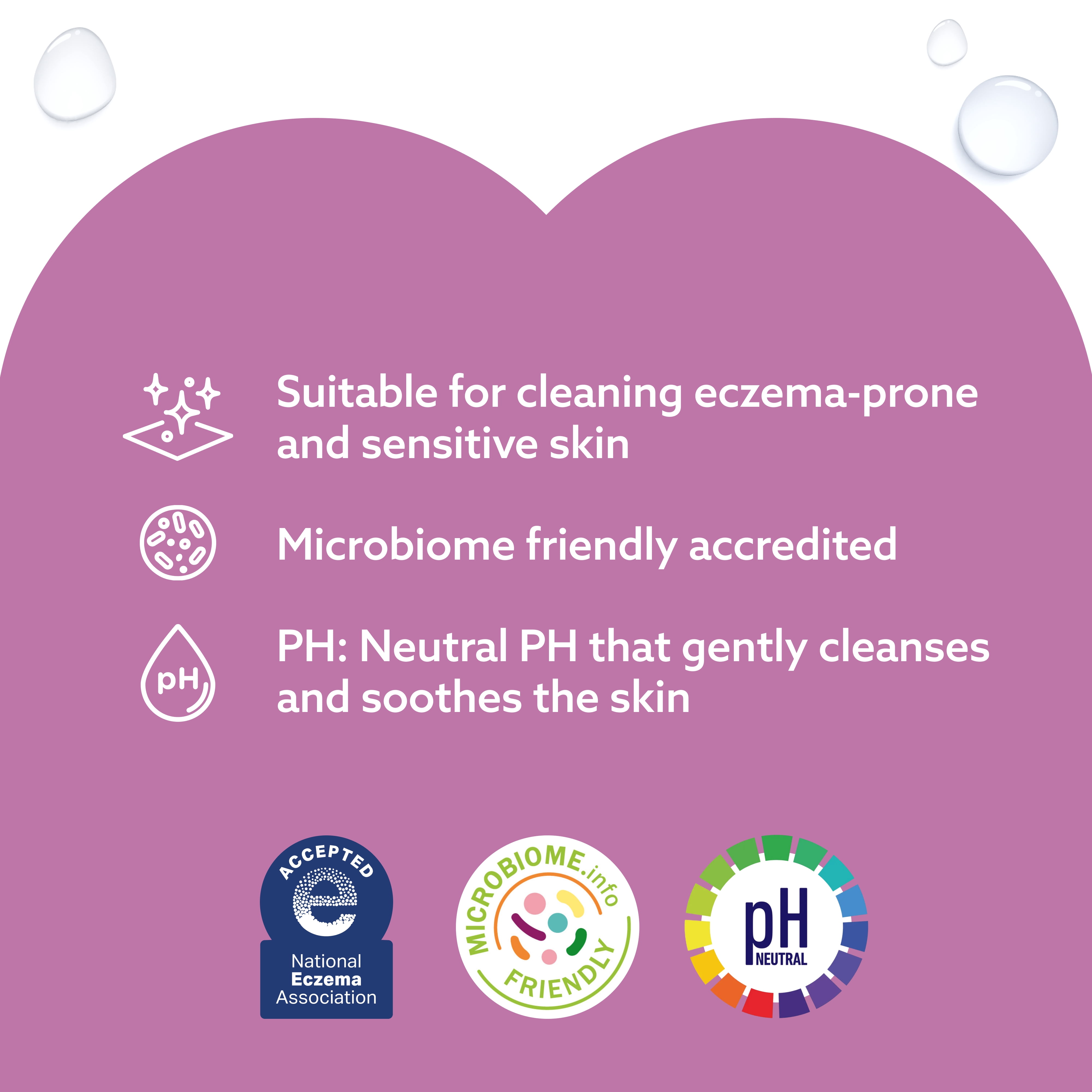 WaterWipes Sensitive Lingettes pour le Corps et les Parties Intimes,  99,9 % d'Eau, Lingettes Humides d'Hygiène Sans Parfum & Hypoallergéniques, Soins pour Adultes