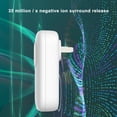 thumbnail image 4 of Lksixu Border Breath Purifier Household Indoor Odor Removal 12v Electrostatic Negative Generator Machine Kitchen Gadgets, 4 of 8