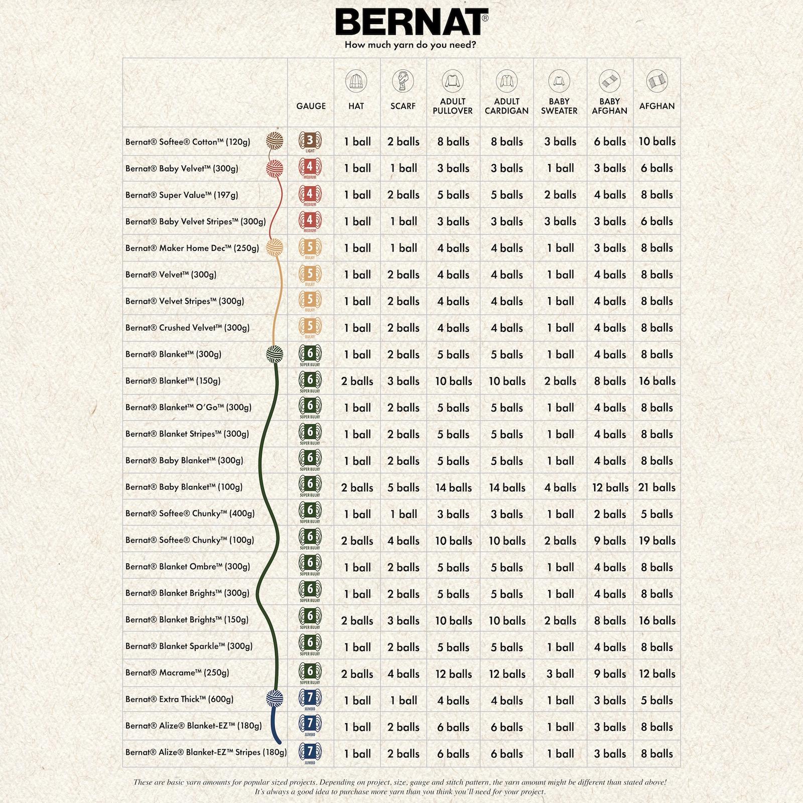 Bernat® Fil Scintillant Premium™, Acrylique #4 Moyen, 5oz/142g, 258 Yards