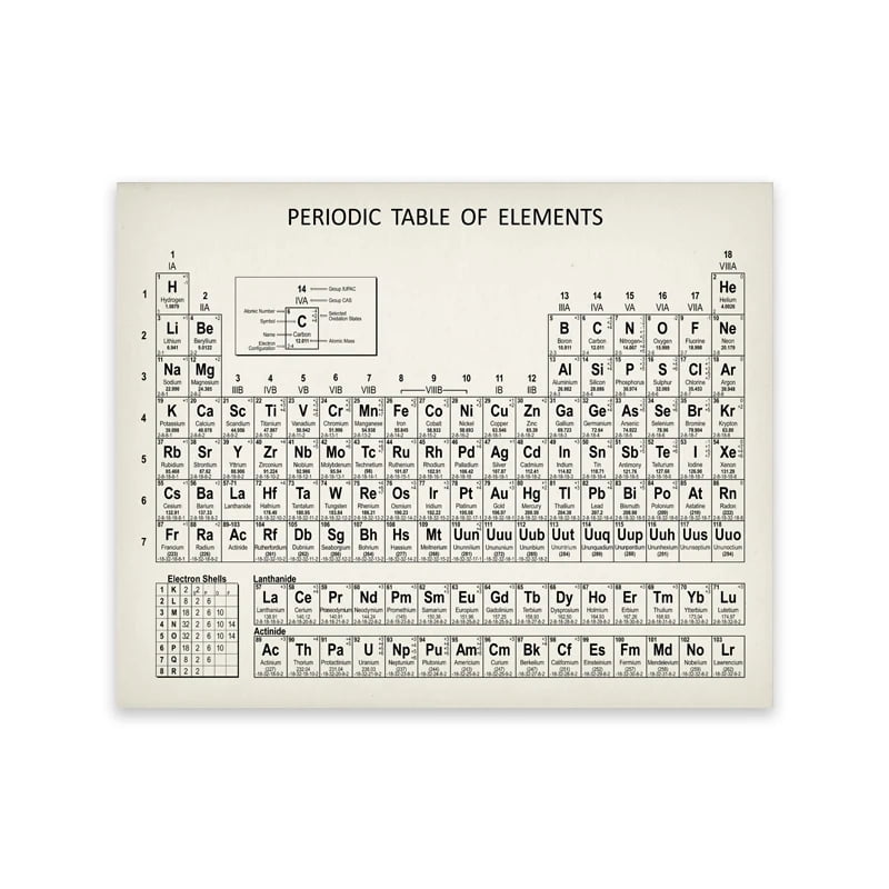Chemistry Periodic Table Wall Art Prints Elements Poster Canvas ...