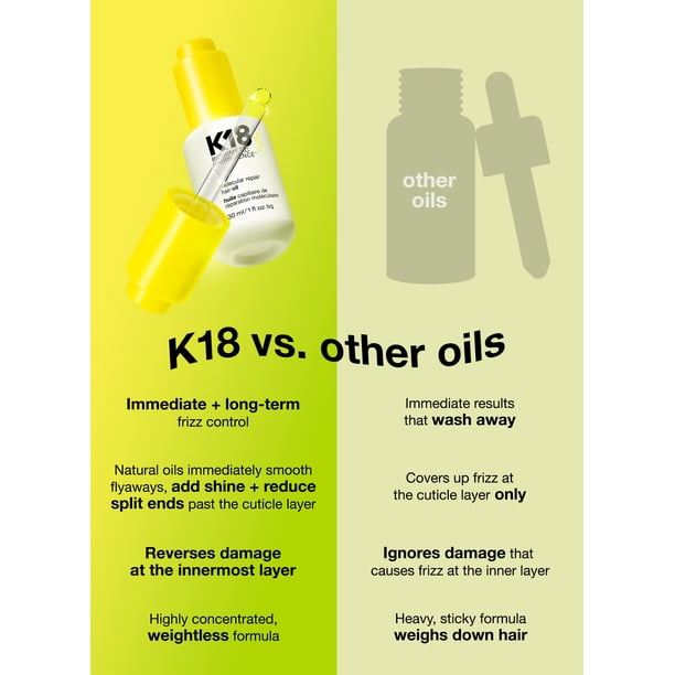K18 Molecular Repair Hair Oil - Weightless Oil for Stronger