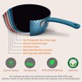 thumbnail image 3 of NutriChef 11 Piece Nonstick Diamond Pattern Kitchen Cookware Set, Royal Blue, 3 of 7