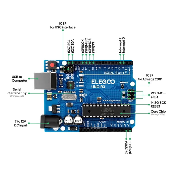 ELEGOO UNO R3 Project Most Complete Starter Kit with Tutorial