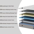 thumbnail image 3 of GVQ Matelas Hybride 12 Pouces, Taille Complète, Mousse à Mémoire de Forme avec Ressorts Ensachés, 3 of 7