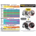 thumbnail image 3 of Prestone® Fully Synthetic Domestic Vehicle Power Steering Fluid, 3 of 4