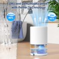 thumbnail image 2 of WUTAIN Small Dehumidifiers for Bedroom Bathroom RV, 33.8 OZ Quiet Mini Portable Dehumidifier, Auto Shut Off, 7 LED Light, Compact Moisture A, 2 of 7