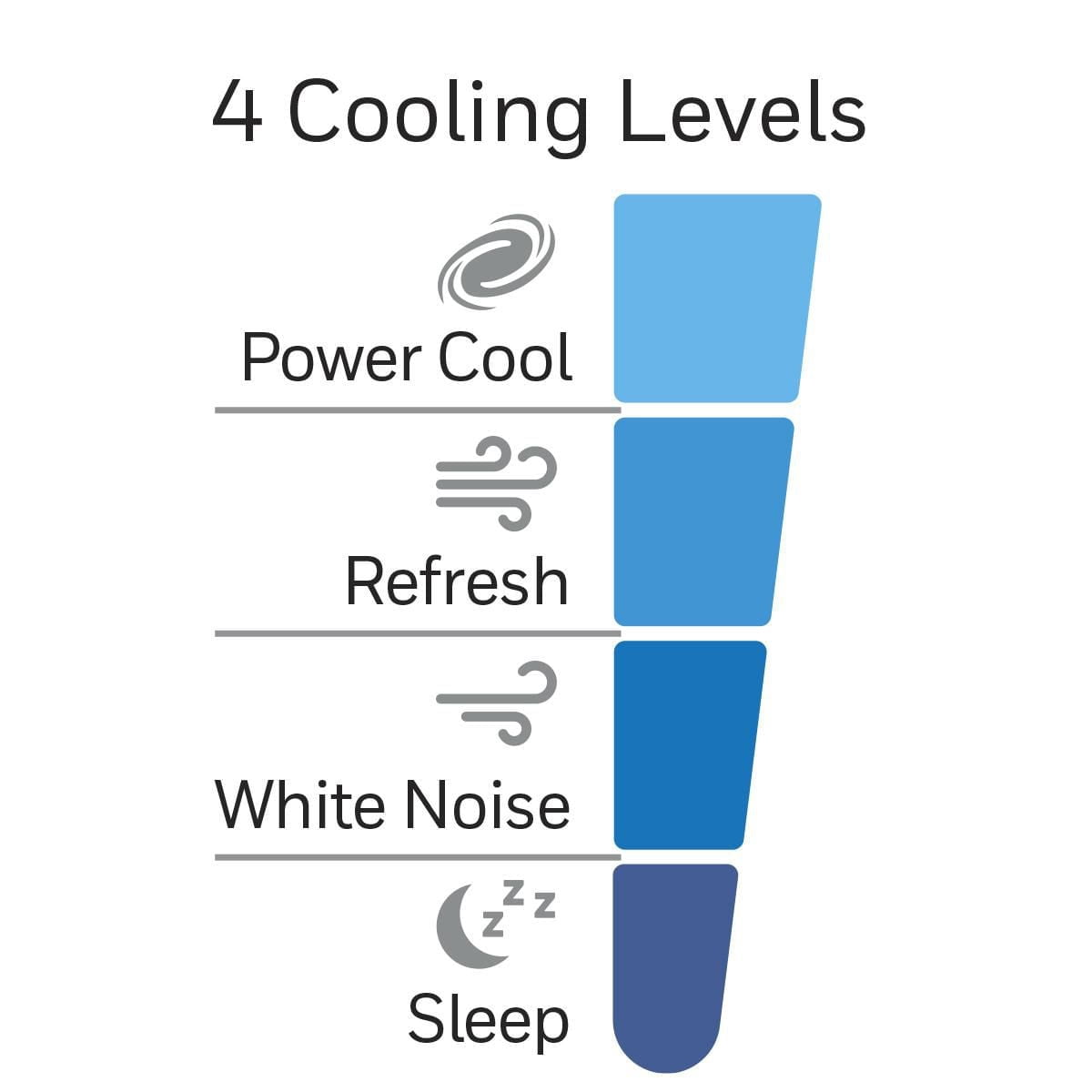 Honeywell HTF210BC Quietset 4 ventilateur personnel oscillant