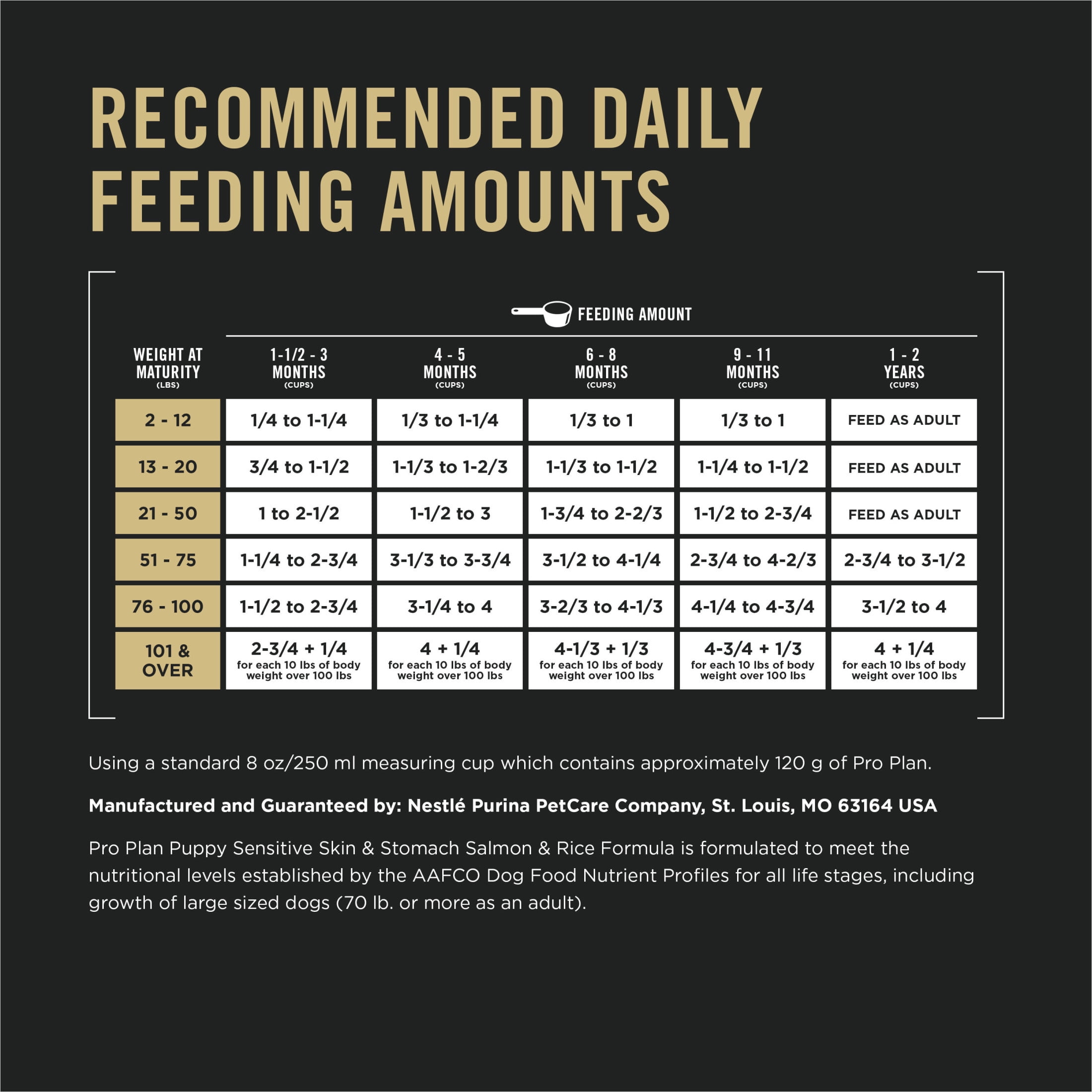 Purina Pro Plan Développement Peau & Estomac Sensibles Formule au Saumon et au Riz, Nourriture Sèche pour Chiot 7.26 kg