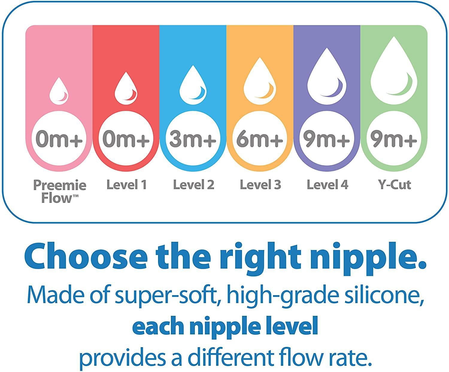 Dr. Brown's Natural Flow Level 1 Narrow Baby Bottle Silicone Nipple, Slow Flow, 0m+, 100% Silicone Bottle Nipple, 6-Pack