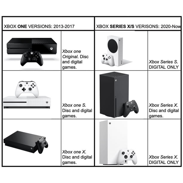 Refurbished - Microsoft Xbox One X 1TB Console - Black - Walmart.ca