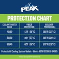 thumbnail image 5 of PEAK Vert Antigel 50/50 Mix, 3.78 Liters, 5 of 5