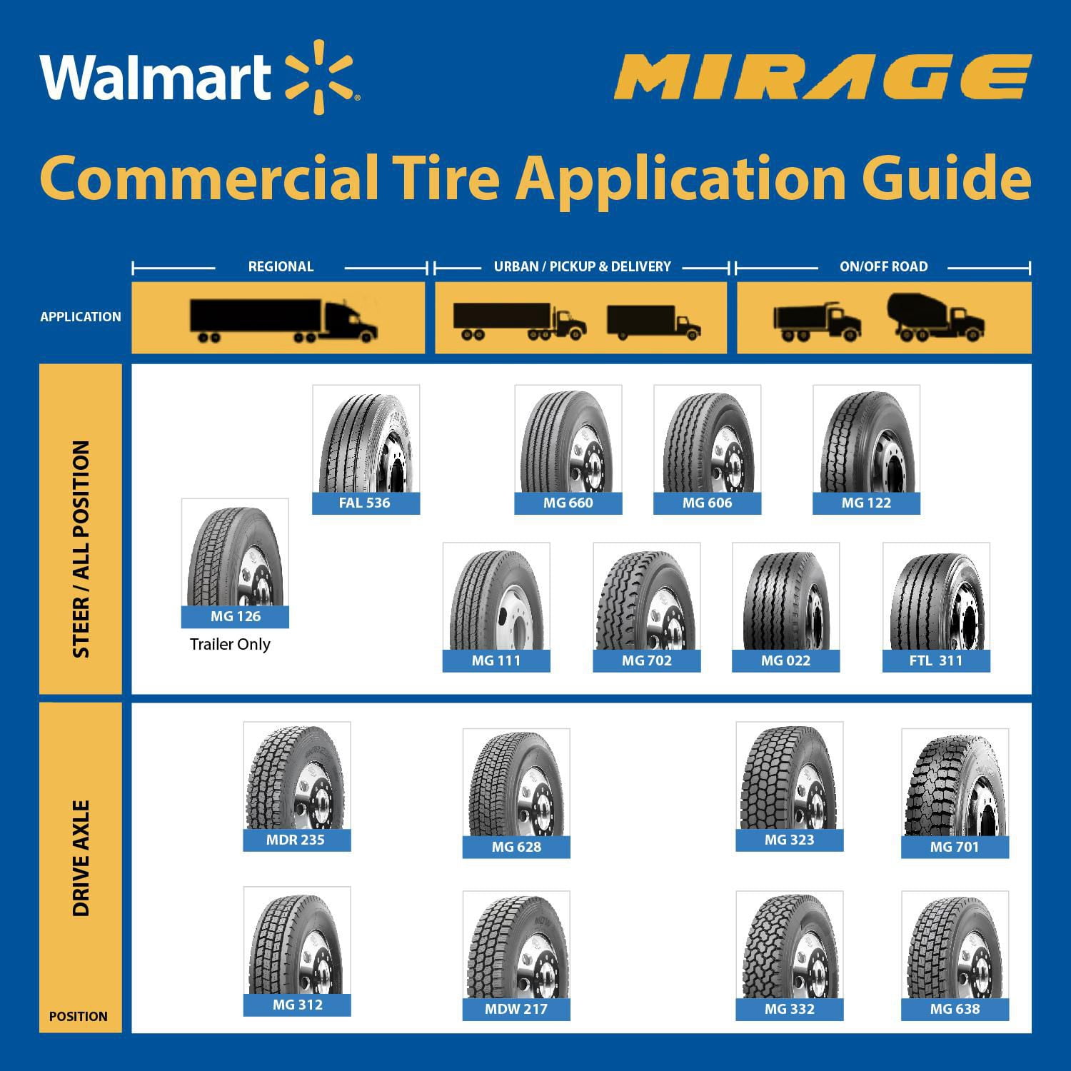 Mirage MG111 pneu pour camion 215/75R17.5 H