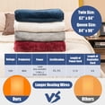 thumbnail image 2 of Gymax Electric Heated Blanket, Queen Size, 84''x90'', Blue, Timer, 2 of 9