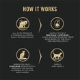thumbnail image 4 of Purina Pro Plan Specialized LiveClear Chicken & Rice Formula, Dry Cat Food, 4 of 9