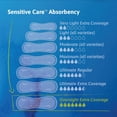 thumbnail image 4 of TENA Sensitive Care Extra Coverage De Nuit 90ct., 4 of 8