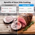 thumbnail image 3 of VAVSEA Sous Vide Machines Immersion Circulator, Precision Cooker with Digital Touch Screen and Accurate Temperature Time Control, Woterproof, Sous Vide Device for Home Kitchen, 3 of 8