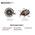 thumbnail image 4 of 1000W Cordless Electric Pruner, Hand Shear, 4 Speed, Branch Cutter, Landscaping Tool, 18v Battery ,Easy to Use, 4 of 7
