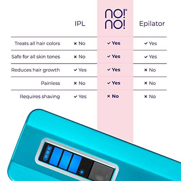 no!no! Pro Hair Removal Device - Treats All Skin Colors and Hair