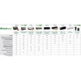 thumbnail image 4 of Food Saver Foodsaver Wedge with Roll Storage & Fresh Handheld Sealer, 4 of 4