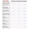 thumbnail image 4 of McAfee Protection Totale 2 Ans / 5 Appareils (Windows/Mac OS/Android/iOS), 4 of 7