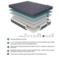 thumbnail image 4 of Lexicon Homelegance Bedding Fabric Split EK Gel Memory Hybrid Mattress in Gray, 4 of 8