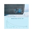 thumbnail image 5 of Costway 58 Quarts Car Refrigerator Portable RV Freezer Dual Zone w/ Wheel, 5 of 5