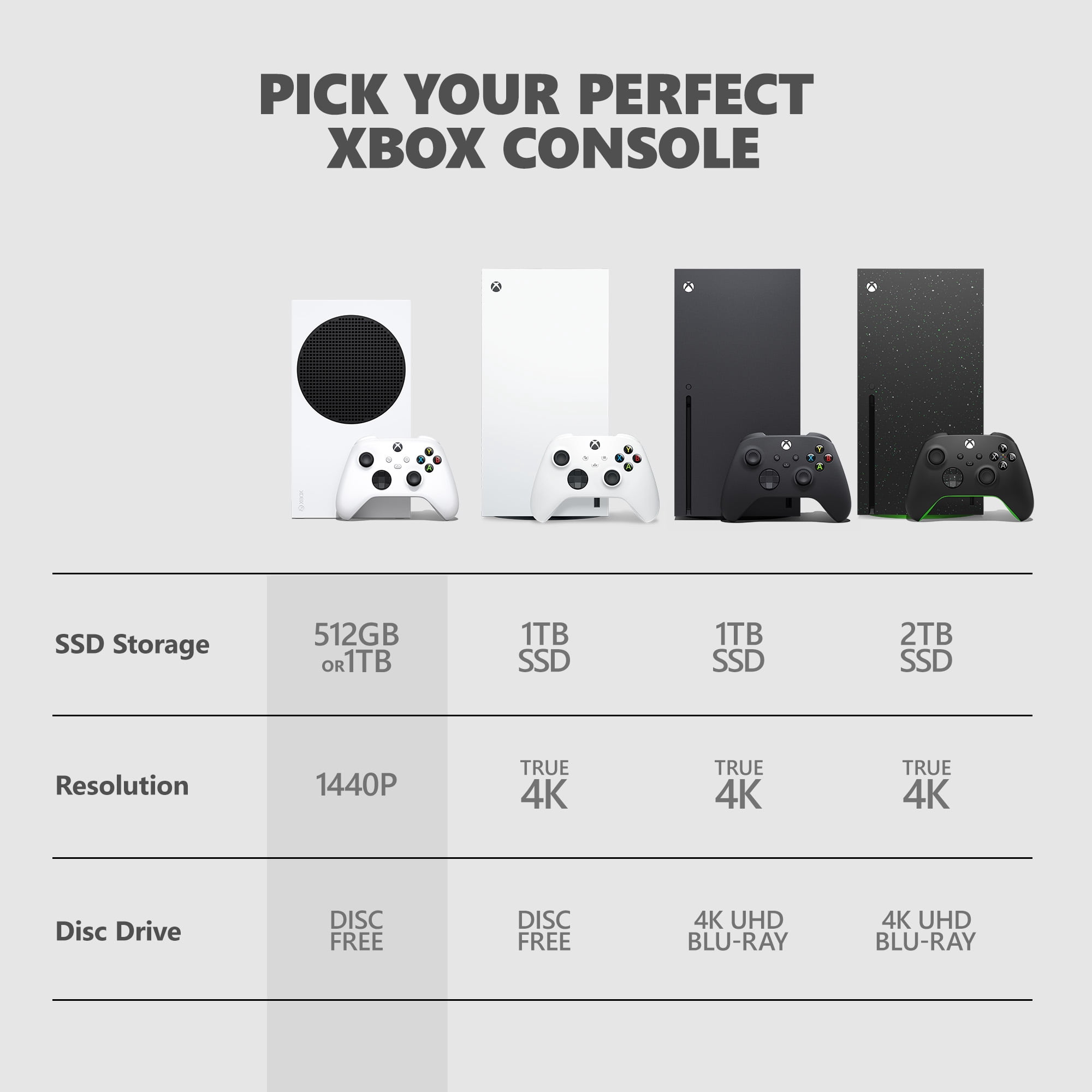 Xbox Series S – 512GB