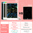 thumbnail image 2 of HLONK 10 Inch LCD Writing Tablet Pressure Sensitive Portable Drawing Pad Pink Green, 2 of 6