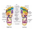 thumbnail image 5 of Acupressure Foot Massager Stimulation Massage Slippers Shoes -, 5 of 5