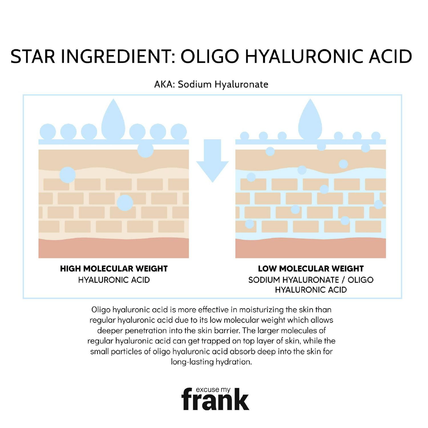 Excuse My Frank Intense Moisturizing Cream