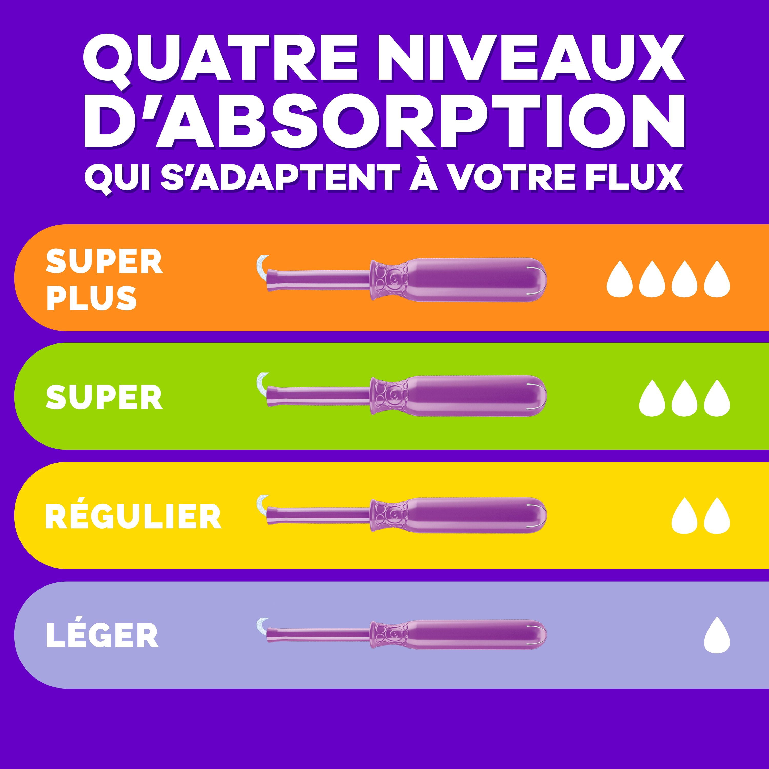Tampax Radiant Emballage Multiple de Tampons, avec Tresse Anti-Fuites, Absorption Régulière/super, Non Parfumés
