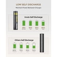 thumbnail image 3 of imuto Rechargeable AAA Batteries Lithium 16 Pack with Fast Charger,1300mWh 1.5V Constant Output Triple a Lithium Batteries 1600 Cycles Long Lasting, 3 of 8