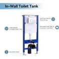 thumbnail image 2 of HOROW Toilet Wall Hung Combo Set, Concealed In-Wall Tank Carrier, Soft-Close Seat, Dual Flush, White, 2 of 10