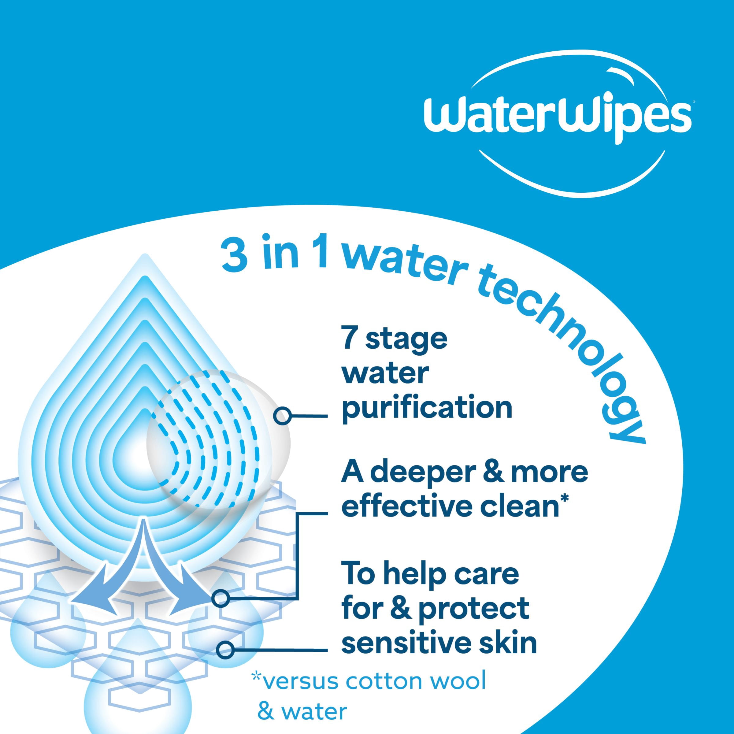 WaterWipes Sensitive Lingettes pour Nouveau-Nés & Bébés, 99.9 % d'Eau, Sans Parfum & Hypoallergéniques