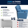 thumbnail image 2 of Contemporary Light Blue Vinyl Kids Recliner with Cup Holder, 2 of 9