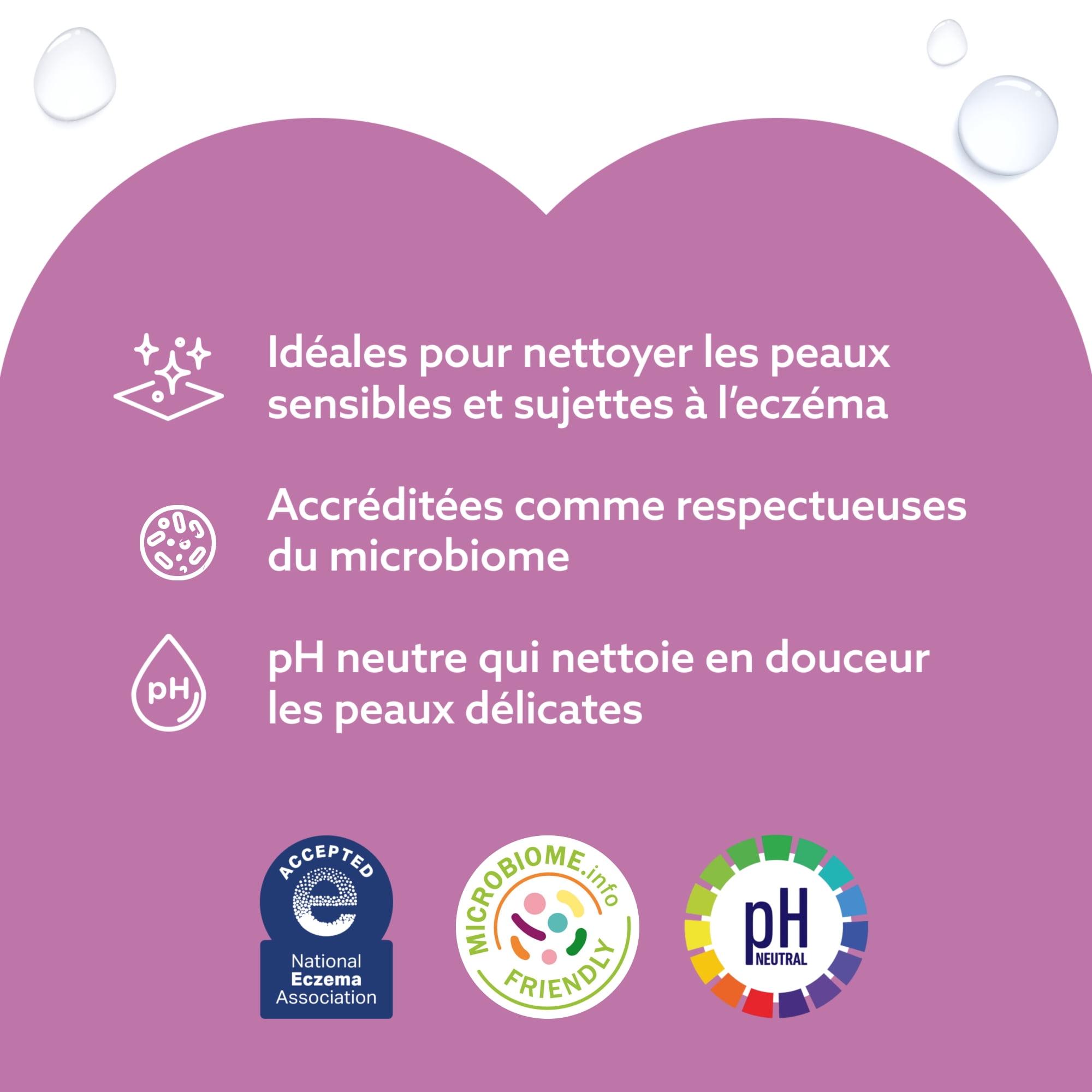 WaterWipes Sensitive Lingettes pour le Corps et les Parties Intimes,  99,9 % d'Eau, Lingettes Humides d'Hygiène Sans Parfum & Hypoallergéniques, Soins pour Adultes