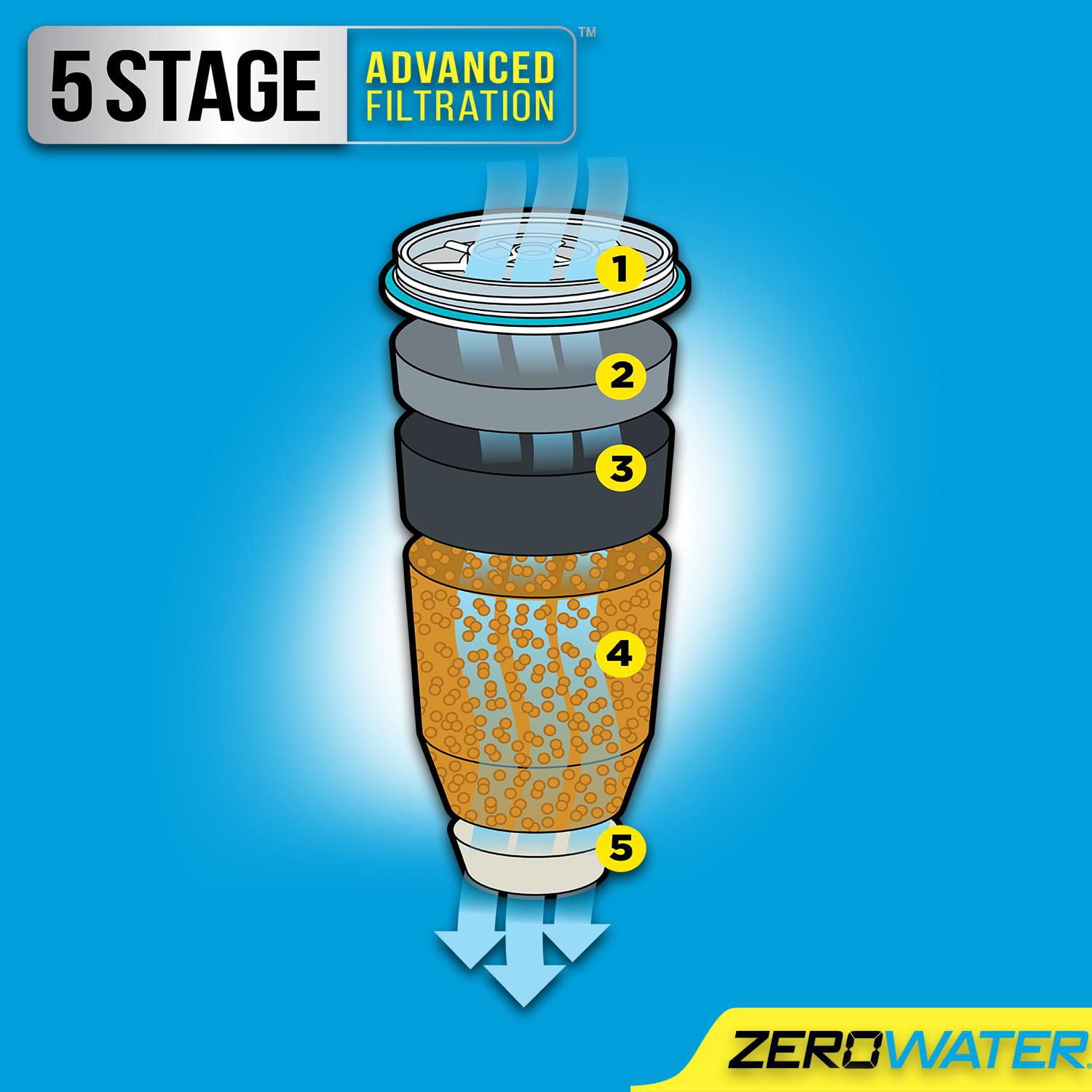 Filtre remplaçant ZeroWater pour distributeur d'eau