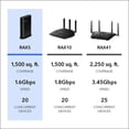 thumbnail image 2 of Routeur bibande Wi-Fi 6 à 4 flux AX1600 Netgear®, 2 of 7