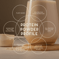 thumbnail image 4 of Lupine Protein Powder Cavendish Banana 2.2 lb Pot, 4 of 6
